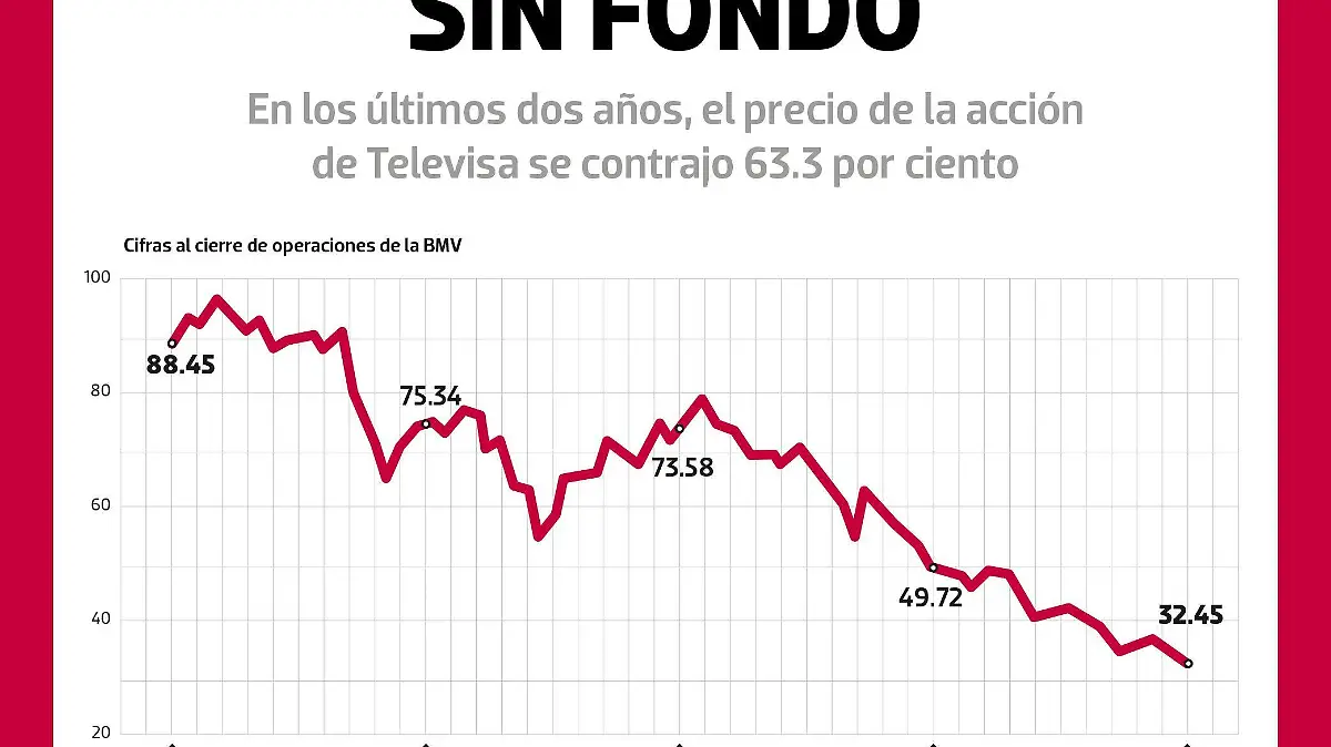 Son fondo Televisa